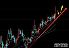 如何买原油可以买吗？原油期货怎么操作