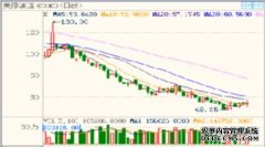 美国原油期货收涨至110美元上方为2022年以来首次
