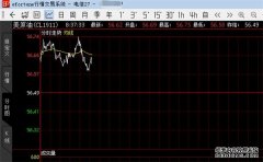 期货周报|美元指数大幅回落原油价格连续四周