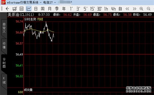 期货周报｜美元指数大幅回落原油价格连续四周下跌黑色系板块强势拉升
