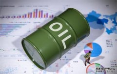 原油领跌甲醇跌超8%了解更多甲醇交易机会